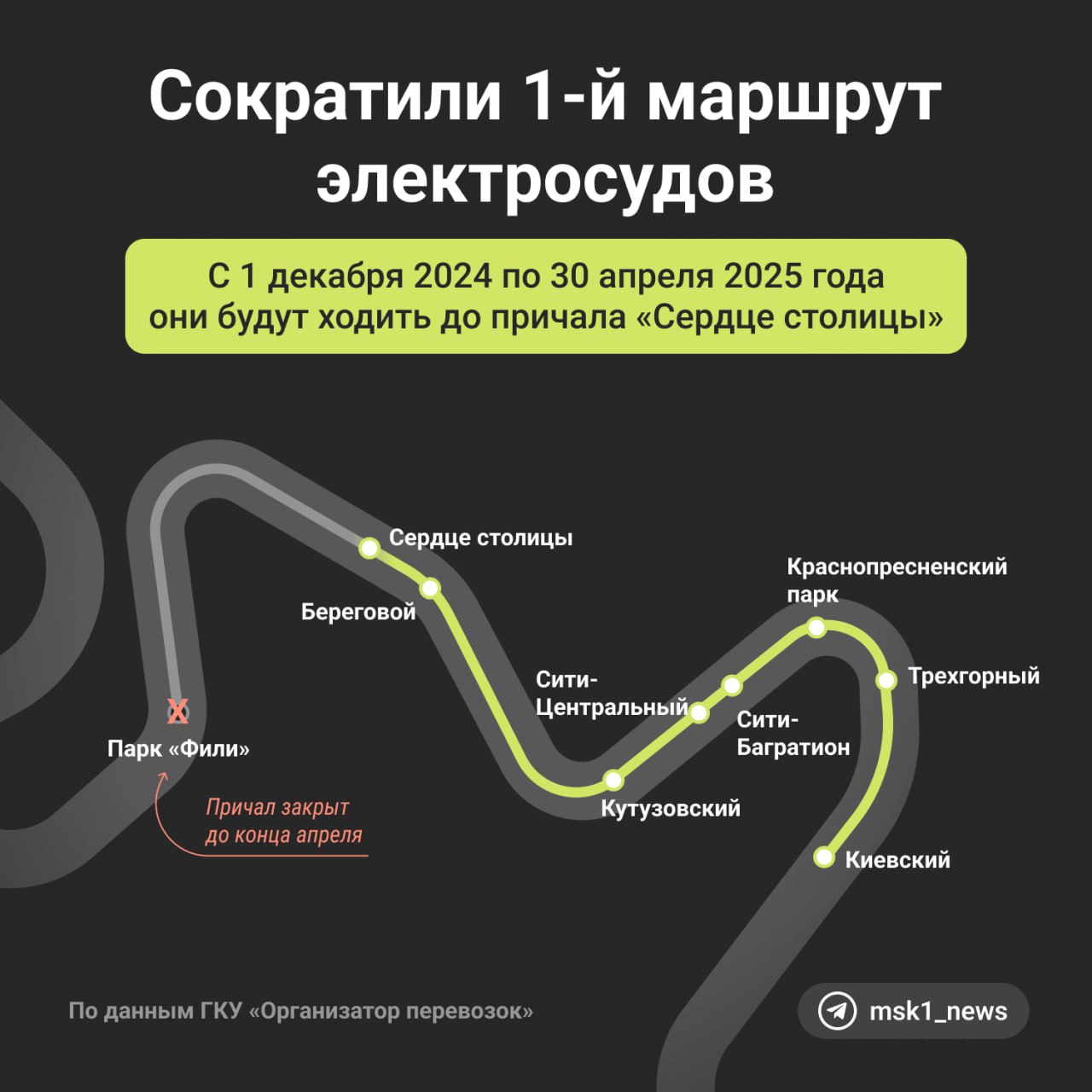 Информация для любителей речных трамваев: маршрут «Киевский — Парк Фили» сократят до причала «Сердце столицы».   Укороченный маршрут начинает действовать с 1 декабря 2024 года по 30 апреля 2025 года. В Дептрансе уточнили, что это связано с капитальным ремонтом Филевской набережной и самого причала «Парк Фили».