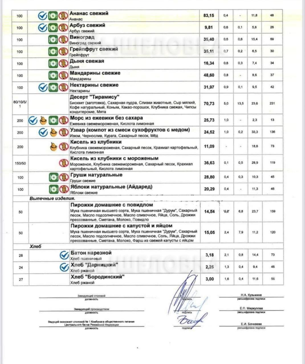 Также в сети появилось меню столовой Центрального Банка  Здесь самым дорогим блюдом оказалась рыбная плетёнка за 271 рубль.