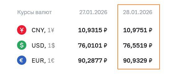 fx россия ЦБ установил официальные курсы валют на 28 января