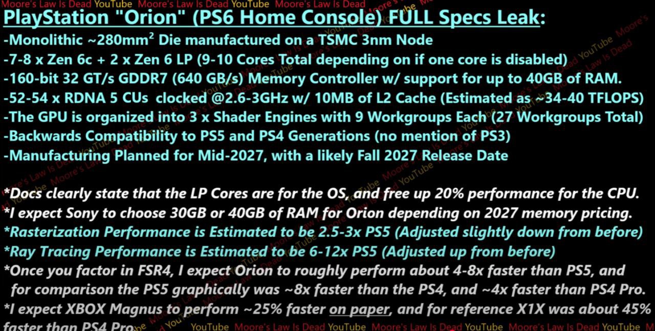 Новые слухи от MLID касательно PlayStation 6 которая получит APU AMD Orion выполненный по 3 нм техпроцессу TSMC Cистема на базе APU Orion будет иметь монолитный кристалл площадью 280 мм² 7 8 ядер Zen 6c игровые 2 ядра Zen 6 LP для операционки 52 блока RDNA UDNA 5 с частотой до 3 ГГц Производительность оценивается в 34 40 TFLOPS что в 2 5 раза выше PS5 Pro Основной акцент сделан на трассировку лучей прирост в 6 12 раз до 40 ГБ GDDR7 шина 160 бит 640 ГБ с и 10 МБ L2 кэша TDP 160 Вт Консоль сможет обеспечивать стабильные 4K 60 fps и до 4K 120 fps с апскейлерами PSSR 2 и FSR 4 Сохранится обратная совместимость с PS4 и PS5 Релиз ожидается осенью 2027 года APU Xbox Magnus на бумаге мощнее примерно на 25 но будет дороже в производстве