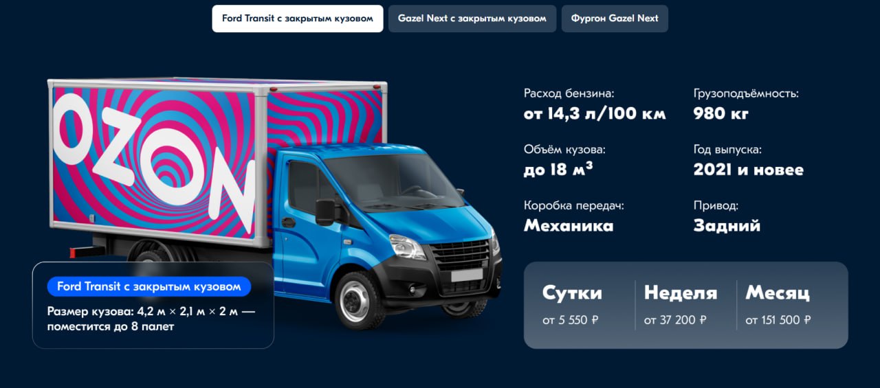 Ozon тестирует аренду коммерческого транспорта Маркетплейс запустил пилотный сервис краткосрочной аренды грузовых автомобилей для предпринимателей. Услуга уже доступна в пяти городах-миллионниках, включая Москву и Казань, и позволяет арендовать машину грузоподъемностью до тонны без долгосрочных договоров. Сервис ориентирован на малый бизнес, которому нужен гибкий доступ к транспорту для срочных поставок. Это следующий шаг Ozon в развитии экосистемы услуг для предпринимателей.