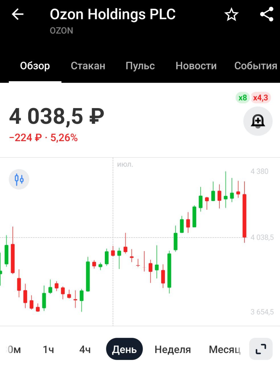 Ozon получил согласие кипрского регулятора на редомициляцию в РФ. ВОСА - 1 сентября — компания Добро пожаловать обратно. Про навес не забывайте, вон, уже на 5% улетели