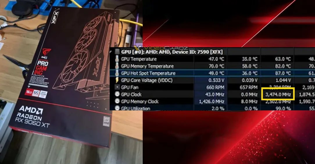 Несмотря на то, что Radeon RX 9060 XT еще не поступила в продажу, одному из пользователей американского форума Reddit удалось протестировать ускоритель и даже разогнать его с занижением напряжения. Оказалось, что память этой модели практически невозможно разогнать, но можно поднять частоту GPU на 200 МГц с одновременным снижением напряжения и ограничением потребления. В итоге ускоритель стабильно заработал на частоте 3,46 ГГц и потреблении 199 Вт. Что касается производительности, то в 3DMark Time Spy Radeon RX 9060 XT получила 17 069 баллов — типичный уровень производительности Radeon RX 7700 XT. Старт продаж Radeon RX 9060 XT ожидается 5 июня. Стоимость, ориентировочно, будет находиться в пределах от 300 до 350 долларов.