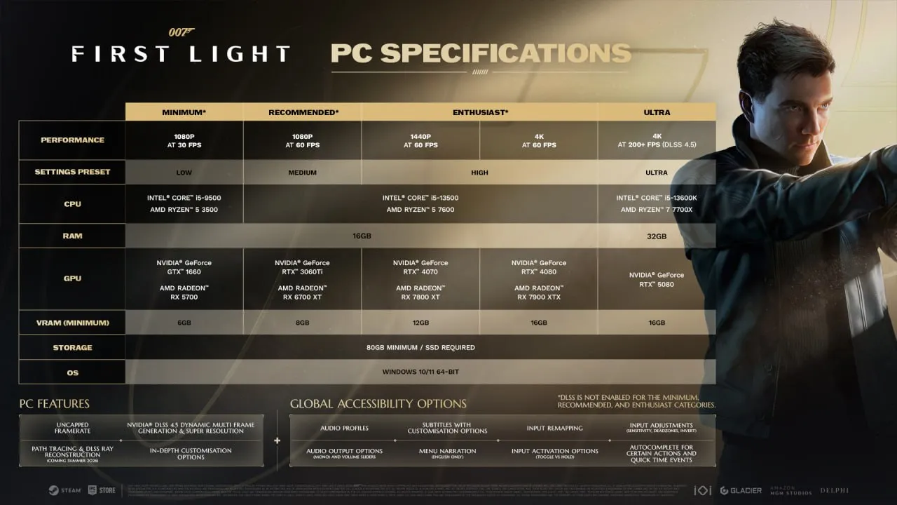 IO Interactive обновила системные требования 007 First Light а точнее показала какой аппарат нужен для ультра настроек Минимальные и базовые рекомендованные остались без изменений