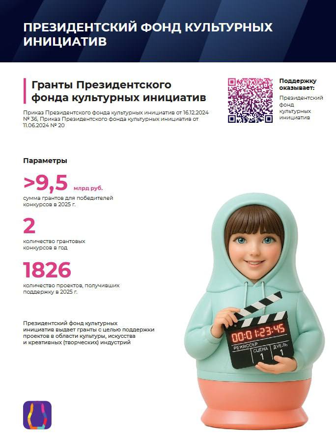 Минэкономразвития России совместно с Центром стратегических разработок опубликовали исследование в которое попали все актуальные в 2025 году меры поддержки в сфере креативной экономики В каталоге есть страница посвященная Президентскому фонду культурных инициатив информация о мерах поддержки от 7 федеральных органов исполнительной власти институтов развития креативных индустрий и информация об отраслевых премиях присуждаемых Президентом и Правительством Иными словами в одном каталоге есть все данные о грантах стипендиях субсидиях льготном кредитовании и других видах поддержки доступных предприятиям креативной экономики Огромную работу проделала команда заместителя министра экономического развития России Татьяны Илюшниковой Ценный каталог обязательно ознакомьтесь с его содержанием