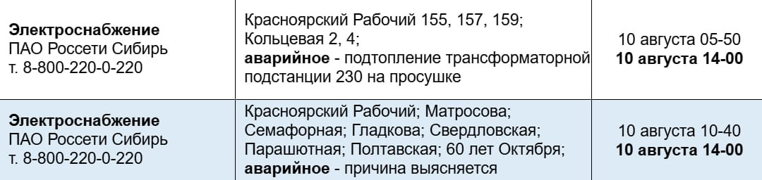 В нескольких домах в Свердловском районе из-за дождя отключили свет Электричество в домах вырубили рано утром, и до сих пор жители сидят без света, сообщают читатели. По данным 005, на подстанции произошло подтопление. Электричество должны были вернуть еще в 14:00, но жителям пообещали дать свет к 16:00. В «Россети Сибирь» рассказали, они работают режиме повышенной готовности. Сейчас в Свердловском районе специалисты ведут работы.
