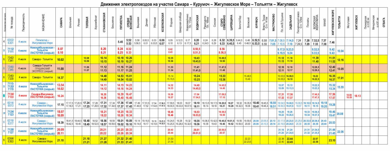 Более 100 электричек пустят в дни фестиваля бардовской песни на Мастрюковских озерах Они будут курсировать с 4 по 6 июля. Пригородные поезда свяжут Самару, Тольятти и платформу имени Валерия Грушина. В дни фестиваля решено запустить максимальное количество. 4 июля первый поезд из Самары со станции Пятилетка отправится на фестивальную поляну в 05:44, на платформу имени Грушина он прибудет в 07:08. А 6 июля самый поздний рейс с платформы имени Грушина запланирован на 22:50, в Самаре он будет в 00:08. Для удобства пассажиров остановки на платформе назначат с 3 июля. Ловите расписание