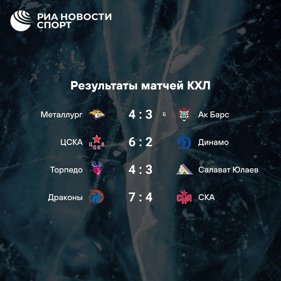 Фиксируем результаты второго игрового дня нового сезона КХЛ Мы увидели результативные игры и много классного хоккея Подписывайтесь на РИА Новости Спорт в MAX