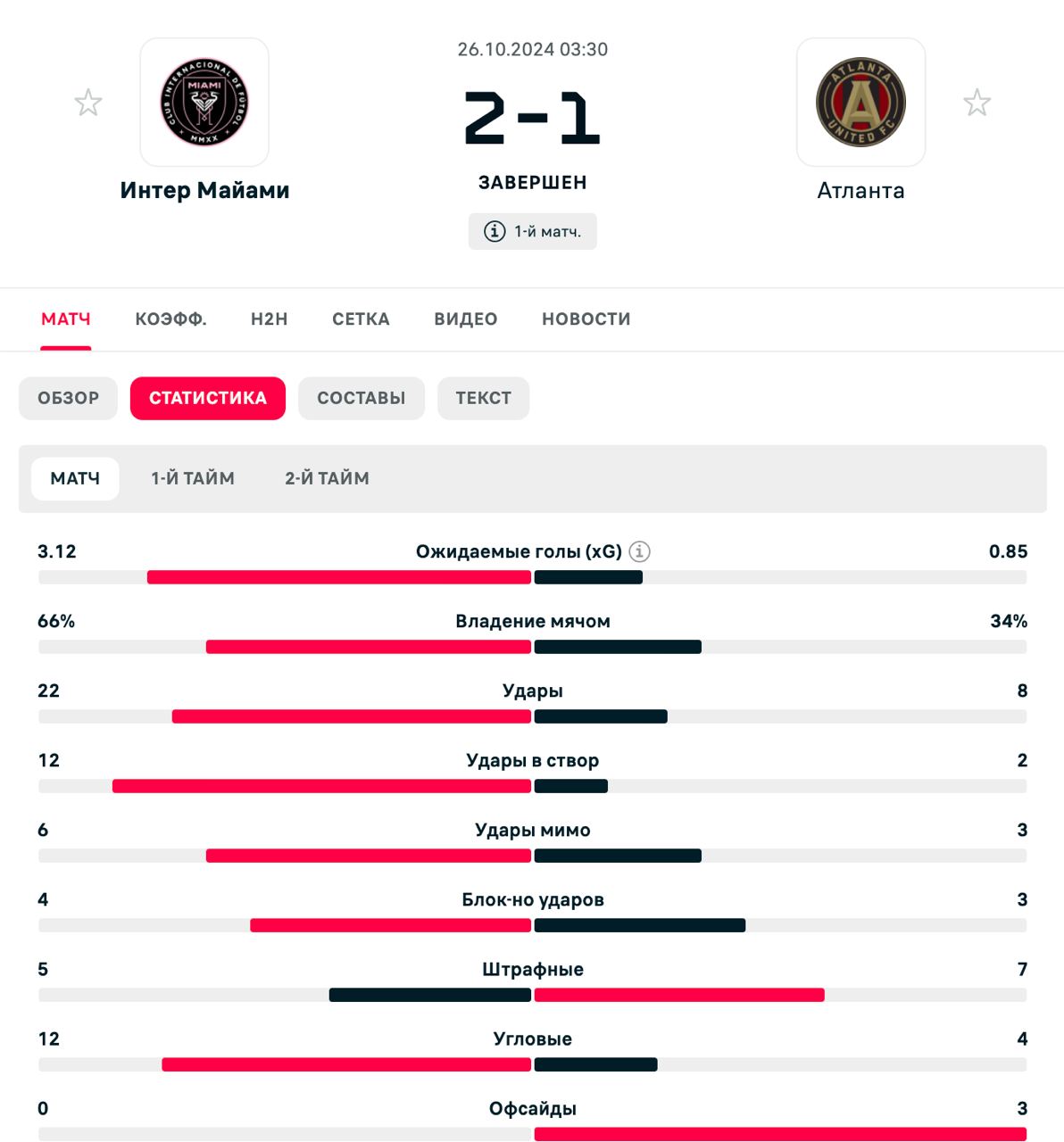 «Интер Майами» выиграл у «Атланты» первый матч плей–офф МЛС.    Луис Суарес забил, Лионель Месси отдал ассист, а Алексея Миранчука заменили после первого тайма.