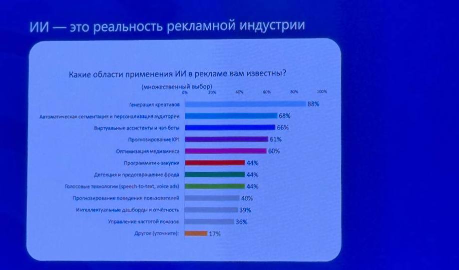 Итоги саммита в рамках НРФ АКАР АРИР и ЕРИР посчитали рынок рекламы в интернете Рынок интернет сервисов 470 2 млрд руб Рынок рекламы и продвижения в интернете 1 235 7 млрд руб Рынок интернет рекламы 858 6 млрд руб Но наблюдается тревожный тренд сфера сталкивается с кризисом динамика падает уже 7 кварталов подряд Это подтверждает существующее предубеждение о том что рекламный рынок это много денег и подчеркивает необходимость поддержки со стороны государства Мнение экспертов Михаил Топилин Председатель ГД по экономической политике отметил что тренд на саморегулирование будет сохраняться Чем больше будет саморегулирования тем меньше потребуется государственного регулирования Он также подчеркнул что перспектив у законопроекта с шаманами нет Искусственный интеллект и правовой вакуум Обсуждались и вопросы связанные с использованием ИИ в рекламе Существующий правовой вакуум представляет собой угрозу для индустрии Создан альянс и кодекс этики направленные на решение этих вопросов Индустрия выступает за диалог 1 Регулировать только те аспекты которые создают риск 2 Ориентироваться не на устаревающие технологии а на суть отношений