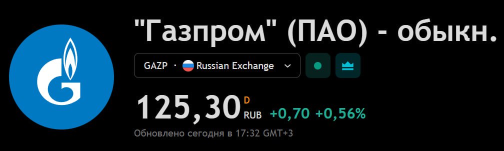 Газпром рассказал о показателях за 2025 и анонсировал планы на 2026 Главное Бюджет 2025 года будет исполнен без дефицита EBITDA по итогам года ожидается на уровне 2 8 трлн рублей В следующем по консервативным оценкам на уровне 3 трлн рублей заявил зампред правления Газпрома Фамил Садыгов Выручку от продажи газа в 2026 году планируют нарастить на 8 Значимость внутреннего рынка продолжит расти заявили в компании До 2030 года Газпром планирует подключить к газу дополнительные 28 тысяч домов и 79 котельных Компания сохранила уровень долга на прежнем уровне 1 8 по показателю Чистый долг EBITDA таким же показатель был по итогам 2024 года Сохранение этого показателя назвали приоритетом финансовой политики Уровень инвестпрограммы оставили без изменений 1 1 трлн рублей в 2026 году Торги GAZP if market news