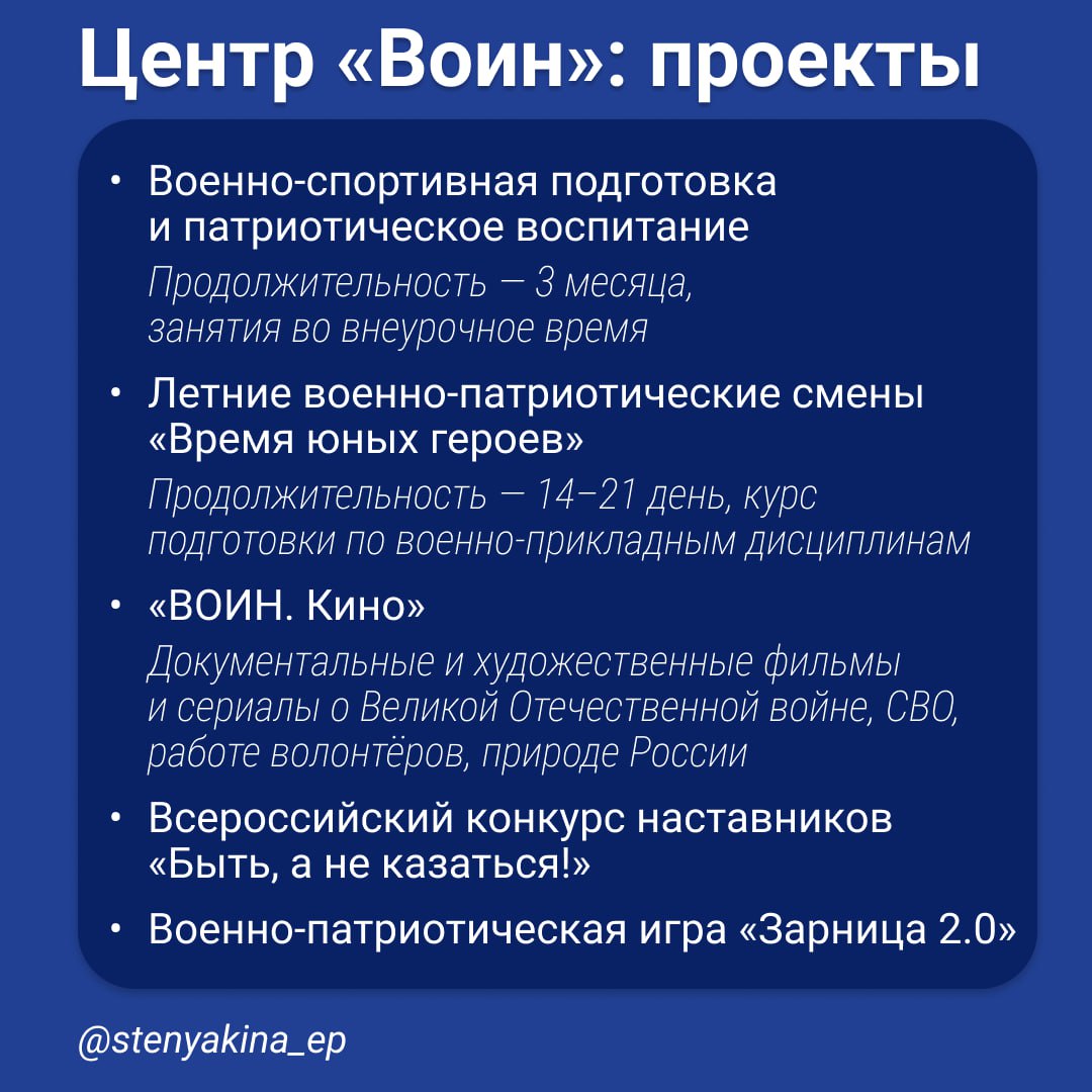 Центр Воин Центр развития военно спортивной подготовки и патриотического воспитания молодёжи был создан в декабре 2022 года по поручению Президента Половина педагогов и инструкторов Центра участники СВО ветераны боевых действий Обучение в Центре уже прошли более 100 тыс курсантов школьники 14 18 лет Все занятия здесь бесплатные На карточке перечислены основные проекты образовательной организации Сейчас филиалы Центра действуют в 21 регионе России до 2030 года они откроются в каждом из 89 субъектах РФ Перечень региональных отделений Центра на официальном сайте по этой ссылке Участие в мероприятиях Центра Воин может добавить абитуриенту до 10 дополнительных баллов к ЕГЭ в 27 вузах Эта практика будет расширяться сообщил полномочный представитель Президента РФ в ДФО Юрий Трутнев Екатерина Стенякина Подписаться в MAX