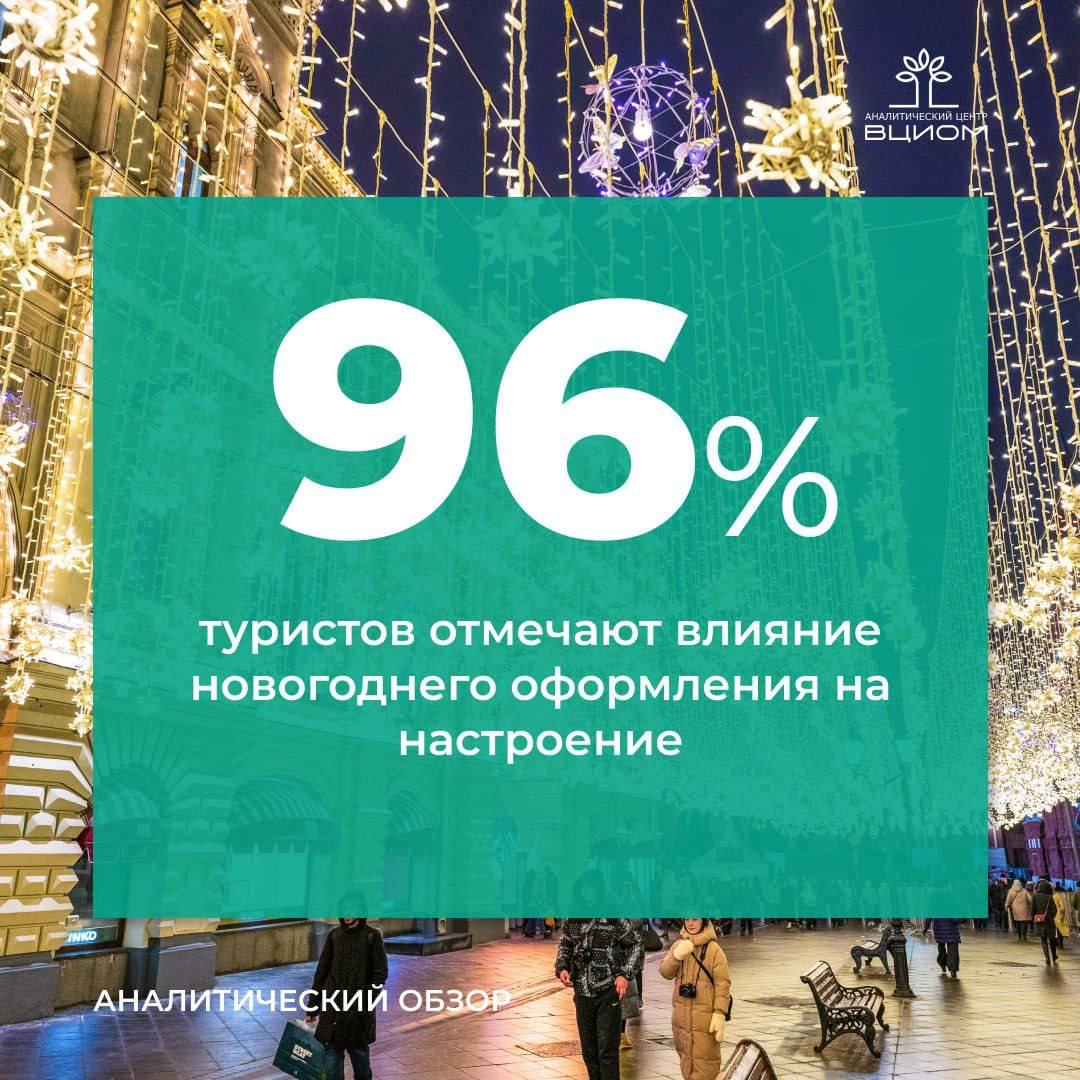 Настроение для туризма Все мы визуалы Поэтому секрет успешного гостеприимства грамотно оформленная инфраструктура Москва в плане создания антуражного настроения флагман туристического рынка Зима в столице с каждым годом становится все более яркой и впечатляющей За настроением в Москву едут со всех регионов страны и из за рубежа Согласно данным ВЦИОМ 96 туристов отмечают влияние новогоднего оформления Москвы на настроение 92 туристов посещали оформленные к праздникам московские локации 49 туристов назвали новогоднее оформление столичных улиц главным позитивным впечатлением от поездки 75 в ближайшие 2 3 года планируют вновь посетить Москву в новогодние праздники Туризм это экономика 7 млн туристов посетили Москву в новогодний сезон 2024 2025 гг это в полтора раза больше чем в предшествующий период а общий вклад в экономику от туристического потока превысил 135 млрд рублей Каждый регион нашей страны индивидуален Есть самодостаточные и трогающие до глубины души уникальные уголки сохранившие свою историческую первозданность и культурную уникальность А есть пышные российские города претендующие на звание мировых столиц туризма Благодаря этому многообразию внутренний туризм сегодня успешно развивается обеспечивая рабочие места миллионам россиян Работаем дальше Tarbaev Sangadji ВК sangadjitarbaev