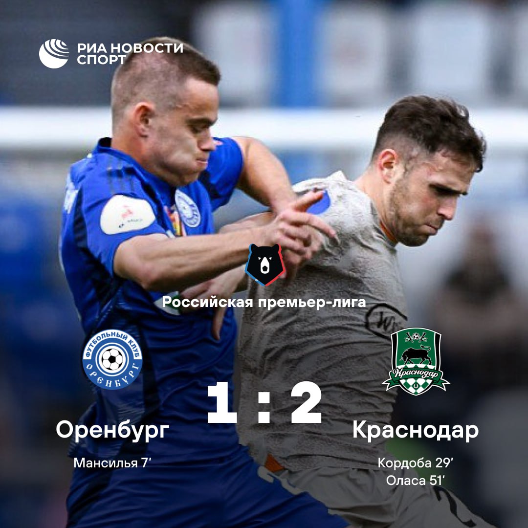 «Краснодар» обыгрывает «Оренбург» Несмотря на быстрый пропущенный гол в начале встречи, «быки» собрали все силы и совершили камбэк. «Оренбург» лишился шансов на сохранение места в РПЛ.