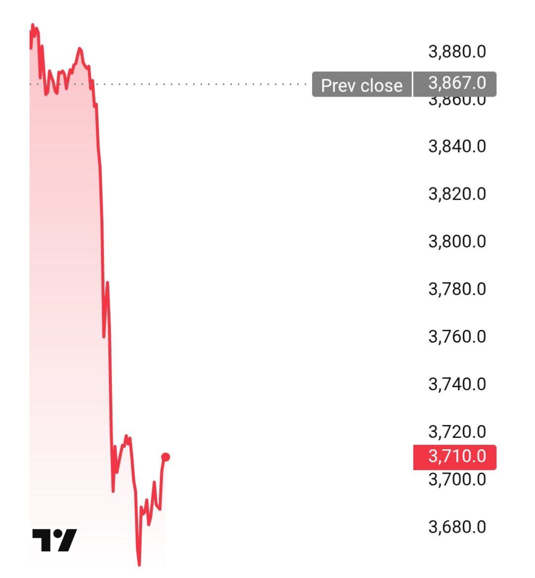Акции Ozon упали на 5 из за риска отмены скидок на маркетплейсах banksta