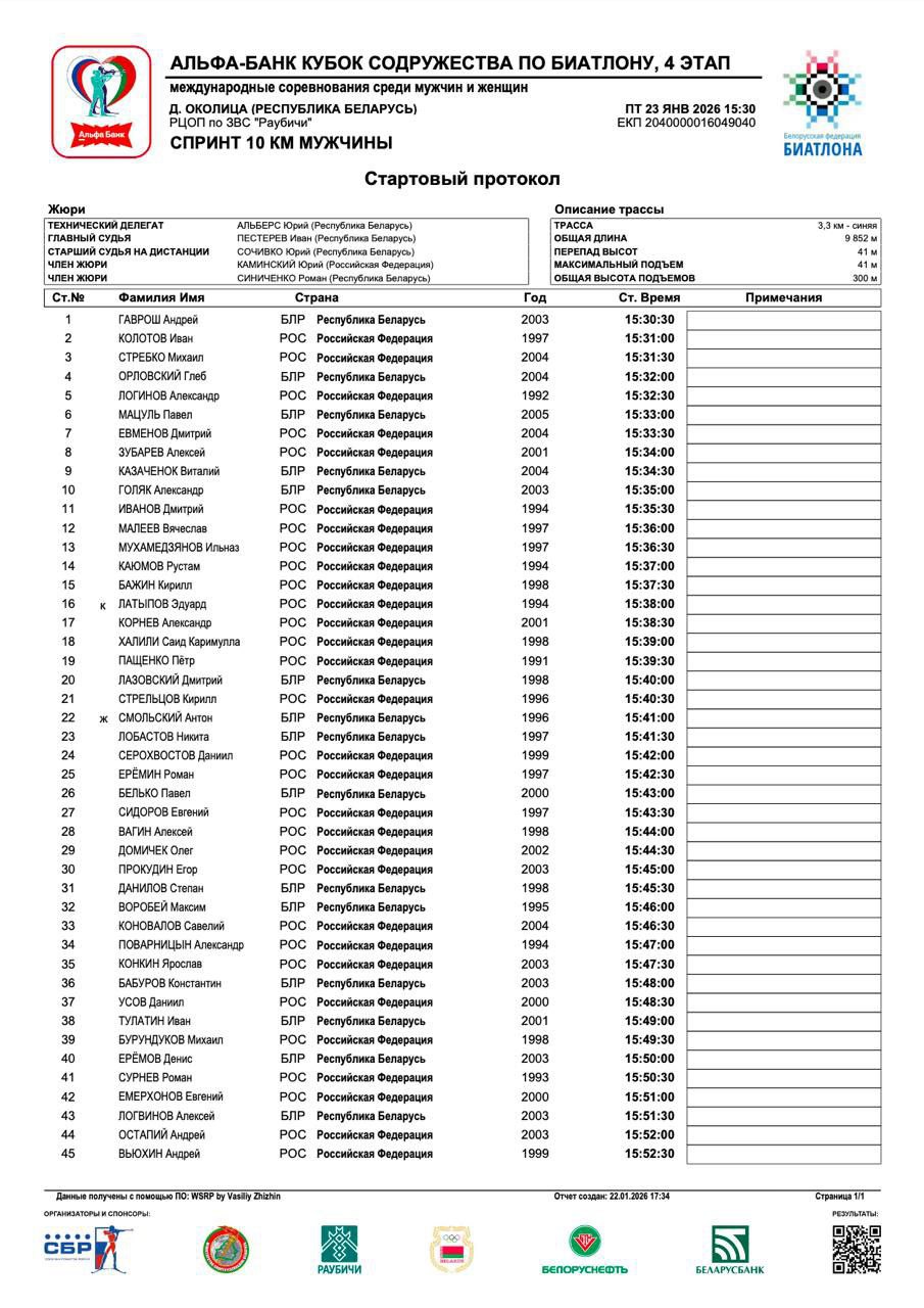 Стартовый протокол мужского спринта на этапе Альфа Банк Кубка Содружества в Раубичах Гонка пройдет в пятницу 23 января Начало в 15 30 мск Трансляция здесь