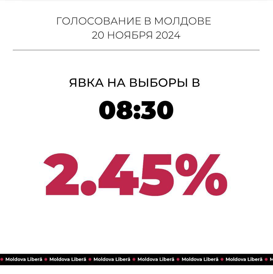 ЦИК представил первые данные по явке  По состоянию на 8.30 утра 51,6% проголосовавших - женщины, 48,4 % - мужчины. Самая активная возрастная категория - люди от 56 до 65 лет.