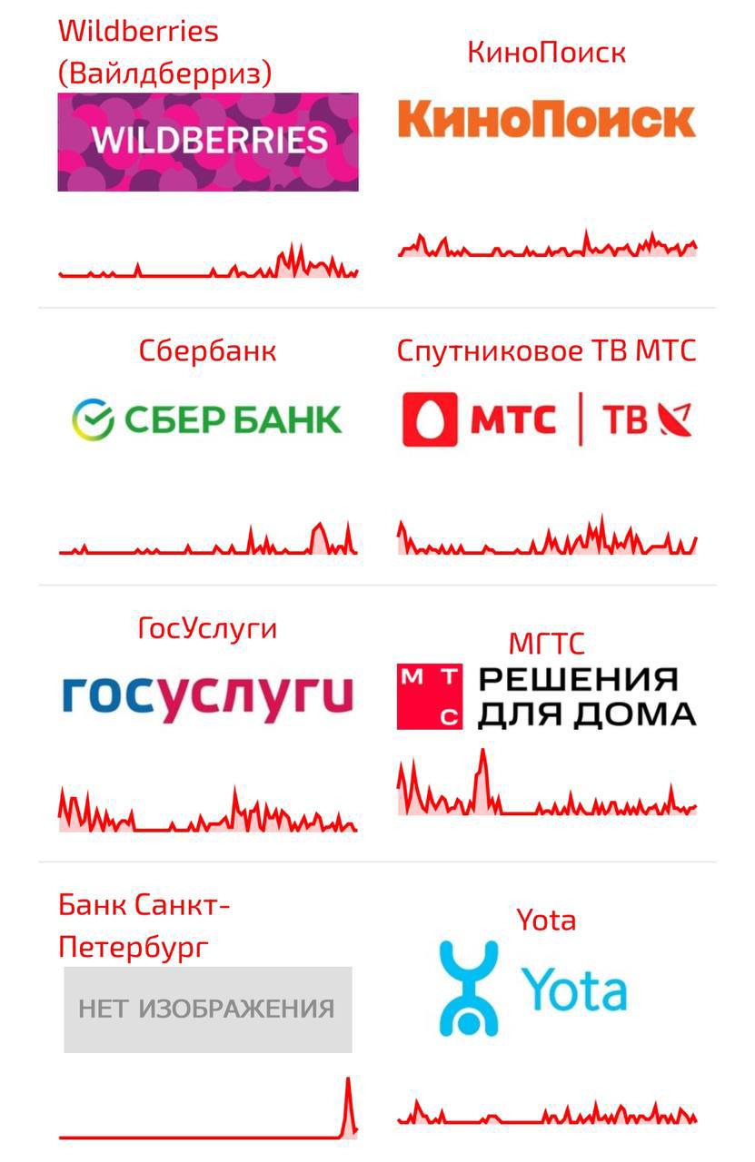 Рунет опять сломался, пользователи жалуются на сбои в сервисах.