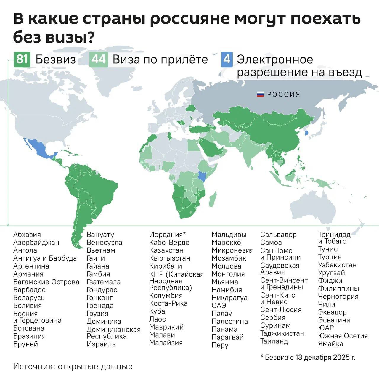 Саудовская Аравия вслед за Иорданией и Китаем введет безвиз для россиян tradewithoutborders торговлябезграниц импорт экспорт Россия безвиз Саудиты Торговля без границ   Экспорт Вашей продукции Решение любых вопросов ВЭД