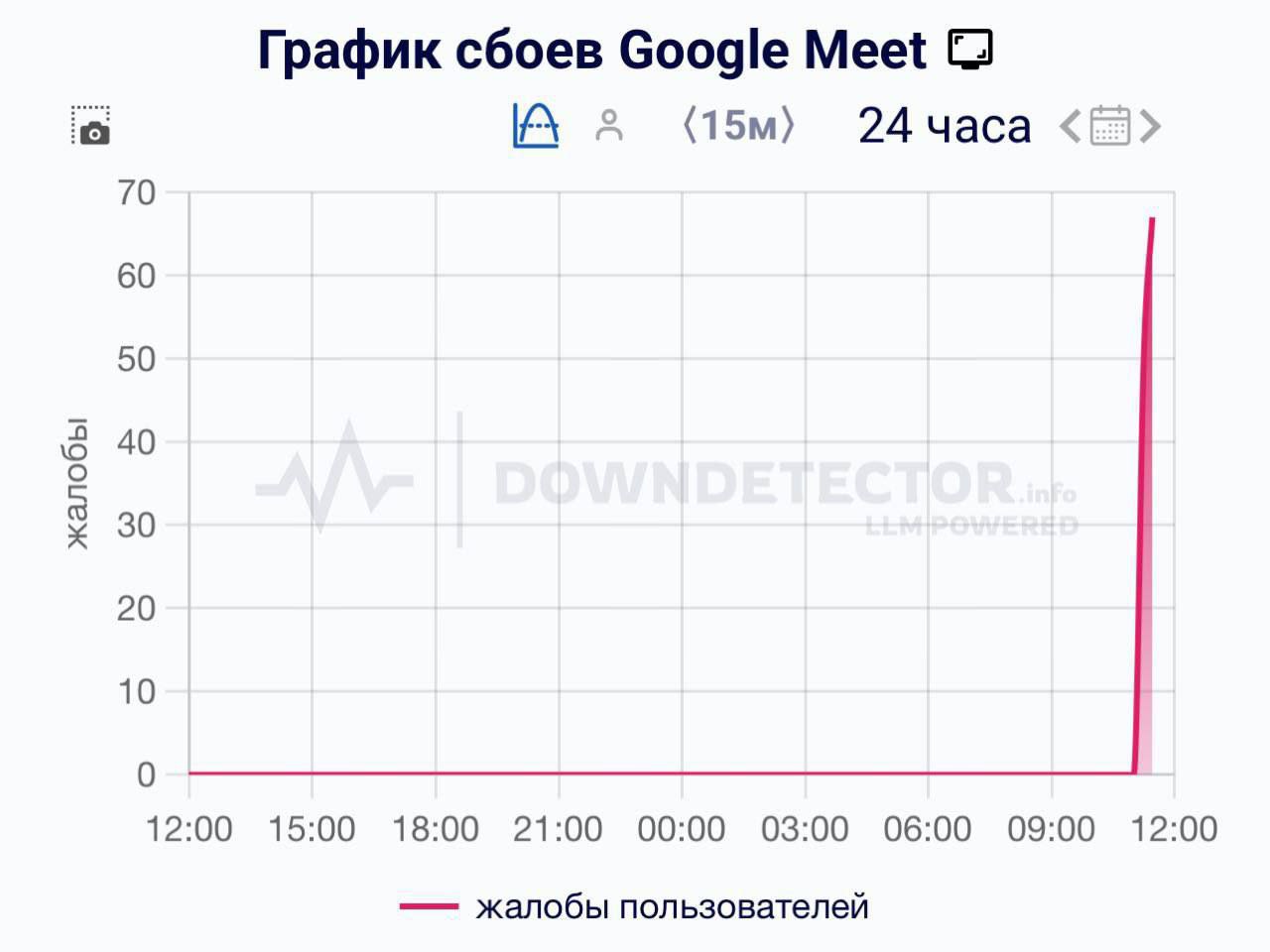Google Meet УБИВАЮТ с утра посыпались жалобы на сбои лучшей альтернативы Telegram и WhatsApp Приложение не загружается ни на телефонах ни на компьютерах 1337