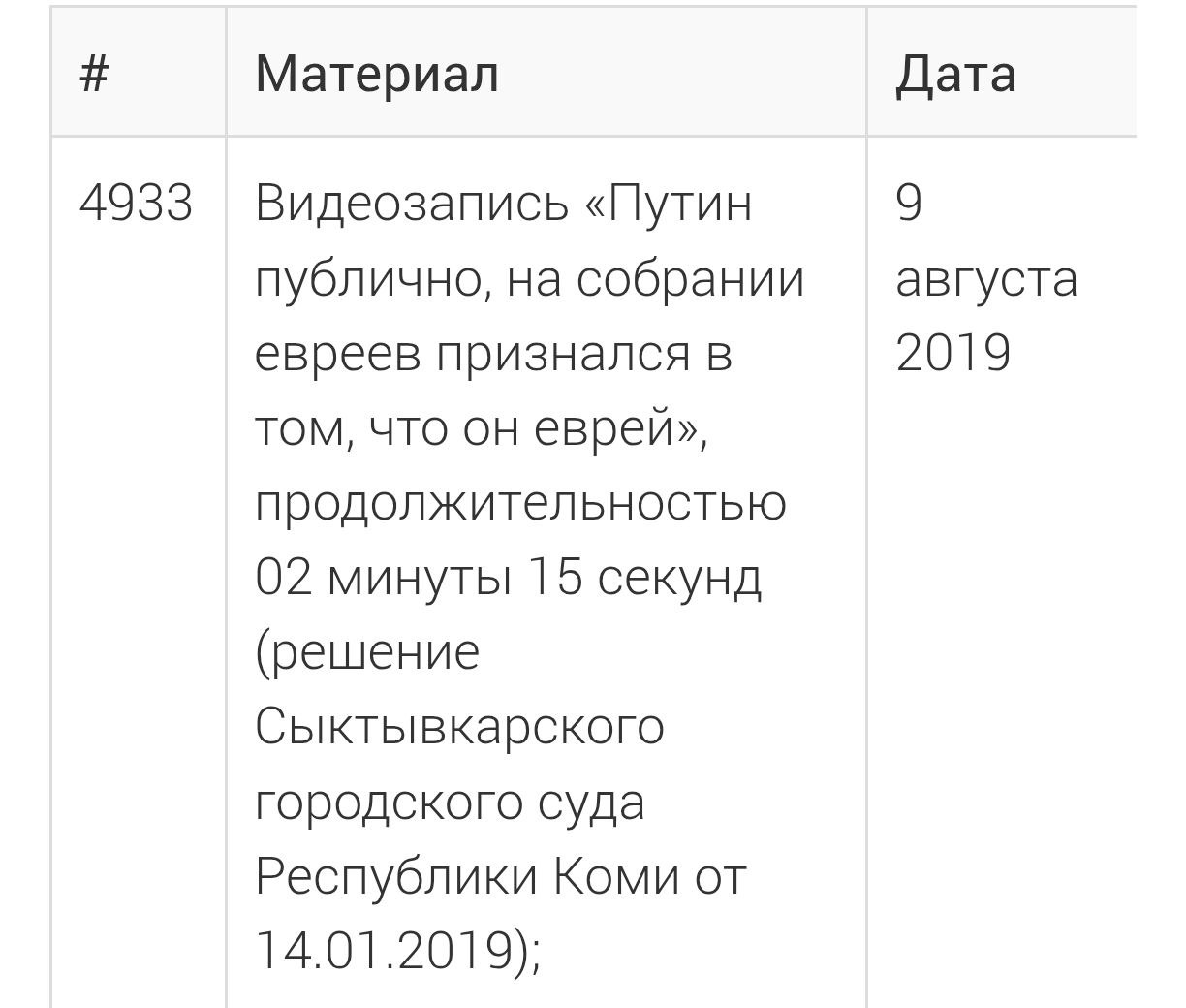 Путина нашли в списке... ЭКСТРЕМИСТСКИХ материалов. За поиск видоса с интригующим названием по новому закону вам грозит штраф до 5 тысяч рублей. ОЙ... Провод