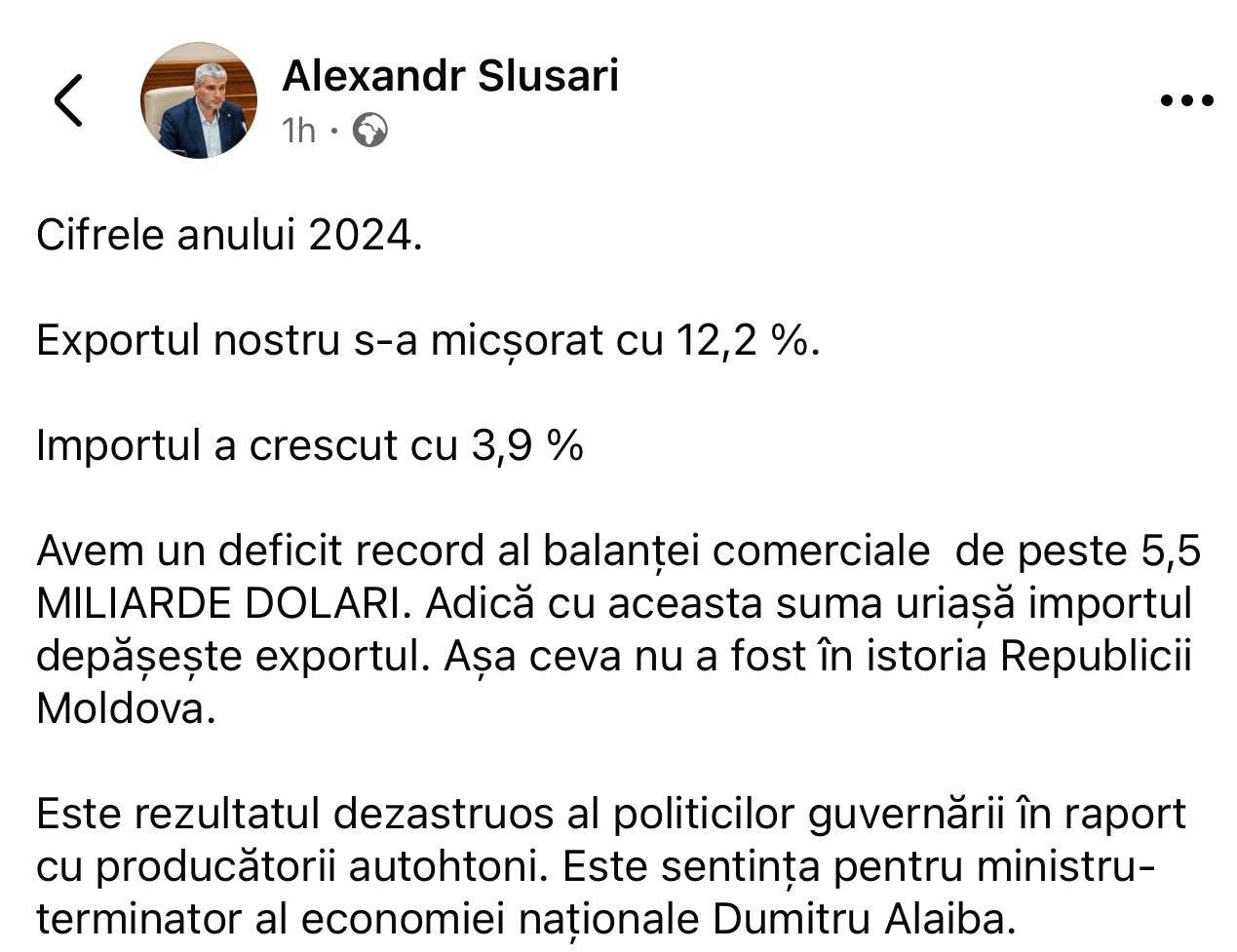 Александр Слусарь:   Данные за 2024 год.  - Наш экспорт сократился на 12,2 %.  - Импорт вырос на 3,9%.  Мы имеем рекордный дефицит торгового баланса, превышающий 5,5 миллиарда долларов. Это огромная сумма, на которую импорт превышает экспорт. Такого никогда не было в истории Республики Молдова.  Это катастрофический результат политики правительства по отношению к местным производителям. Это приговор министру-терминатору национальной экономики Думитру Алайбе.