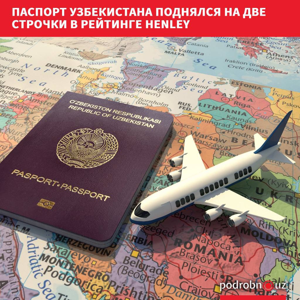 Паспорт Узбекистана занял 72 е место в мировом рейтинге Henley Passport Index составленном на основе данных Международной ассоциации воздушного транспорта Хотя количество стран в которые граждане могут въехать без визы не изменилось республике удалось подняться на две строчки от июльского результата podrobno uz cat politic pasport uzbekistana podnyalsya na dve strochki v reytinge henley Telegram Instagram Facebook Читать на узбекском