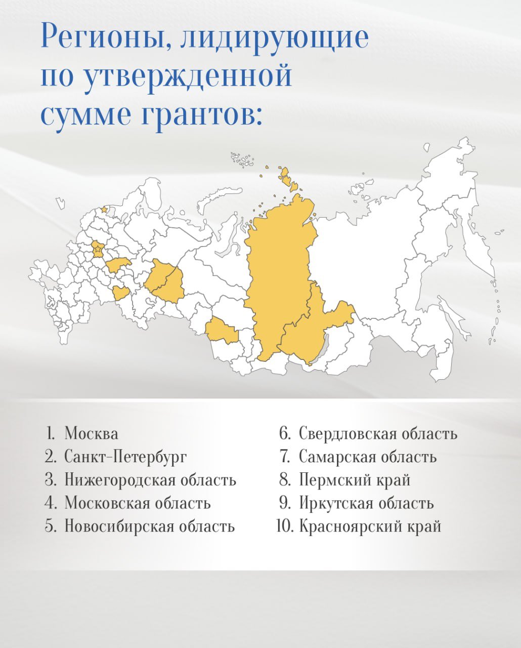 Президентский фонд культурных инициатив подвел итоги грантового конкурса  Все самое главное — в инфографике.    1016 проектов-победителей.   Рекорд по уровню софинансирования. Впервые за историю Фонда цифра достигла 115%.    Рейтинг регионов по количеству поддержанных проектов возглавили Москва, Нижегородская и Белгородская области.   Осташко! Важное   подпишись