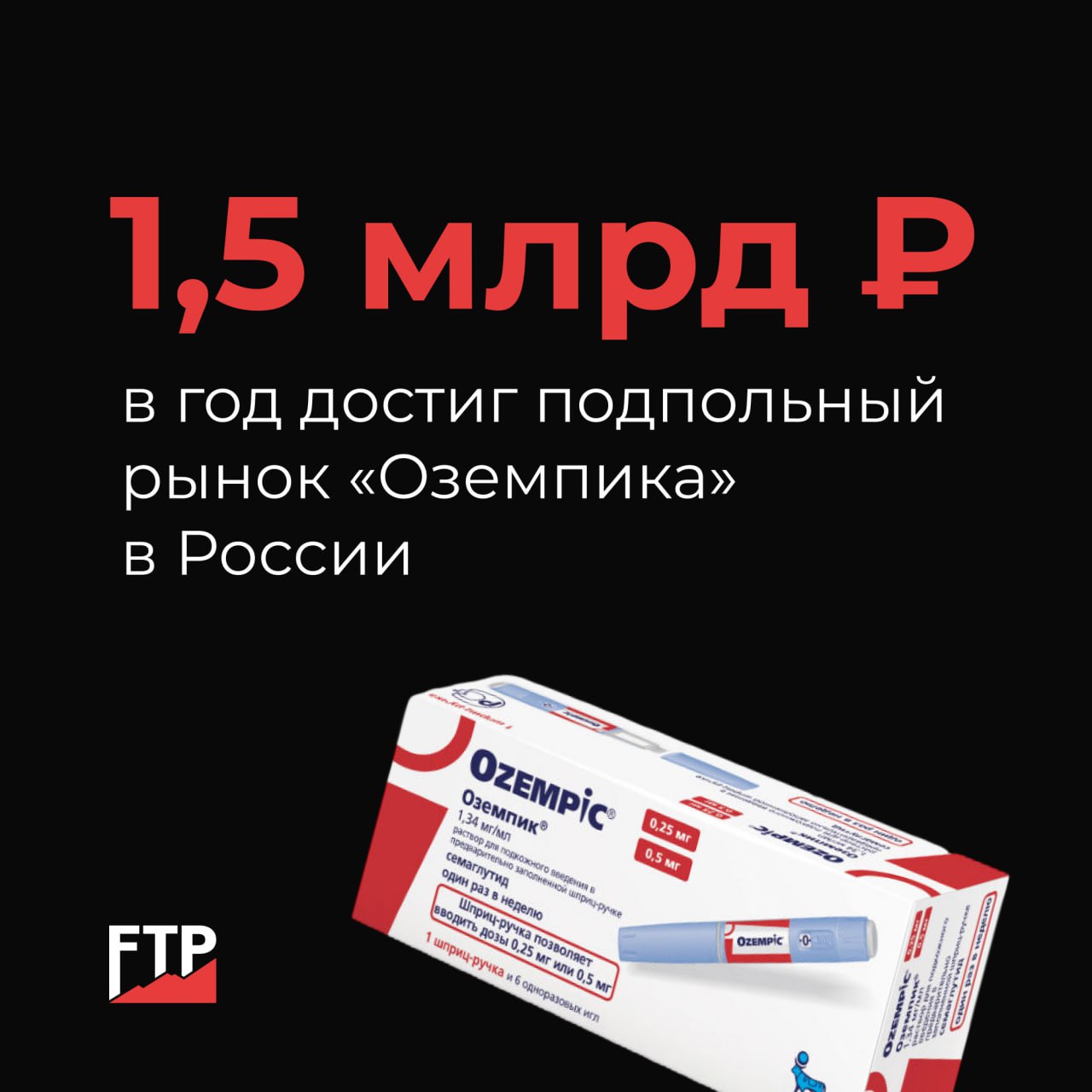 Подпольный рынок «Оземпика» в России достиг 1,5 млрд рублей в год, в то время как официальные продажи препарата составили всего 562,8 млн рублей, по данным DSM Group.  Это связано с тем, что последняя партия «Оземпика» была поставлена в Россию в декабре 2023 года, после чего Novo Nordisk прекратила экспорт. «Чёрные» поставщики закупают препарат в Турции, ОАЭ и странах ЕС, а затем перепродают его в Россию.