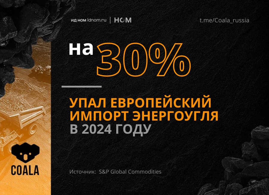 "Старушка-Европа" сокращает импорт угля.   В 2024 году Европа импортировала 36,7 млн тонн угля – закупки обвалились более чем на треть год к году. Если бы не резкий рост импорта в последнем квартале из-за выгодных цен на топливо, сокращение было бы еще сильнее.   Тренд на отказ от угля в Европе уже не остановить – скоро регион ждет новая волна закрытия угольных станций. В течение пяти лет прекратят работать множество ТЭС мощностью на 34 ГВт. А к 2030 году останется всего семь стран, которые продолжат использовать уголь.   По подсчетам Ember, в 2024 году в Евросоюзе солнечная энергетика впервые обогнала уголь по выработке. В целом доля ископаемого топлива в ЕС за пять лет снизилась с 39% до 29%.