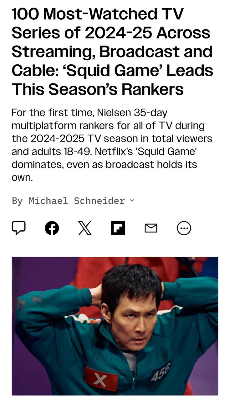 Появился рейтинг 100 самых популярных сериалов 2024-2025 годов. Американские аналитики оценивали количество просмотров шоу в течение первых 35 дней после премьеры. В подборке лидируют проекты от Netflix, они заняли половину первой десятки: 1. «Игра в кальмара» Netflix — 27.1 млн зрителей 2. «Переходный возраст» Netflix — 19 млн 3. «Следопыт» CBS — 17.4 млн 4. «Ричер» Prime Video — 17.3 млн 5. «Большой потенциал» ABC — 16.1 млн 6. «Мэтлок» CBS — 16 млн 7. «Лэндмен» Paramount+ — 15.8 млн 8. «Монстры: История Лайла и Эрика Менендес» Netflix — 15.7 млн 9. «Нулевой день» Netflix — 15.7 млн 10. «Никто этого не хочет» Netflix — 15.2 млн Добавляем в список сериалов для просмотра.