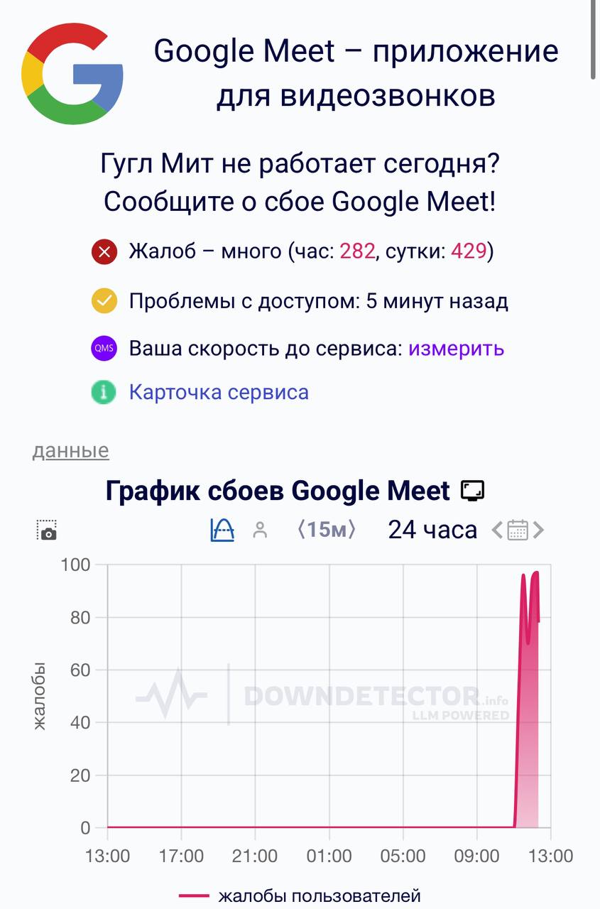 В России жалуются на сбой в работе Google Meet Сервис видеоконференций к которому товарищи излишне болтающие по телефону обратились после замедления звонков в Telegram и WhatsApp барахлит в Карелии Петербурге Москве Брянске и тд В офисе не ловит не то что на парковке UPD Роскомнадзор говорят в ведомстве ничего не ограничивал Дарим призы