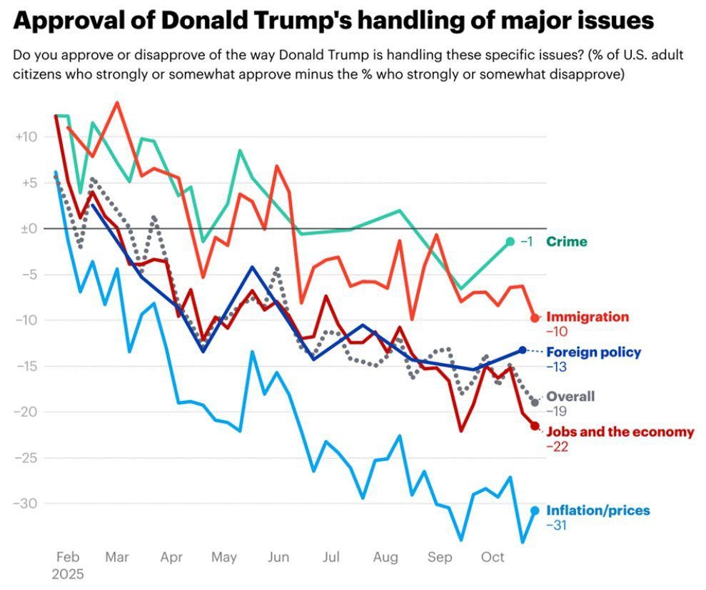 Цены в США взлетели после введения тарифов Трампа Это главная причина недовольства президентом США banksta