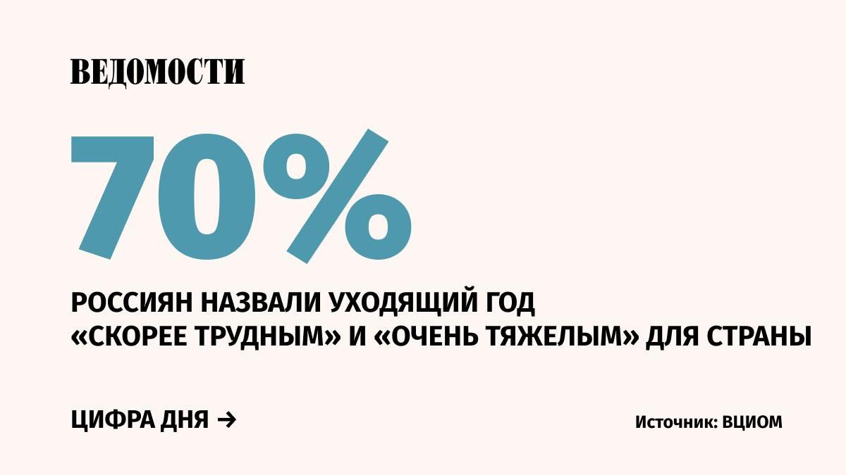 Лишь 23% россиян считают уходящий 2024 год в целом хорошим для России, такие мнения респонденты озвучили во время исследования ВЦИОМ.  40% опрошенных полагают, что 2025 год будет также тяжелым.  В течение последних 20 лет негативные оценки доминируют, отметил гендиректор ВЦИОМ Валерий Федоров.   За последнюю пятилетку самым тяжелым был 2020 год. В год начала пандемии 88% заявили, что год был скорее плохим, и только 8% назвали его в целом хорошим.  Положительное мнение преобладало только в 2006 и 2007 годах. Тогда уходящий год назвали в целом удачным 53% и 64% респондентов.     Подпишитесь на «Ведомости»