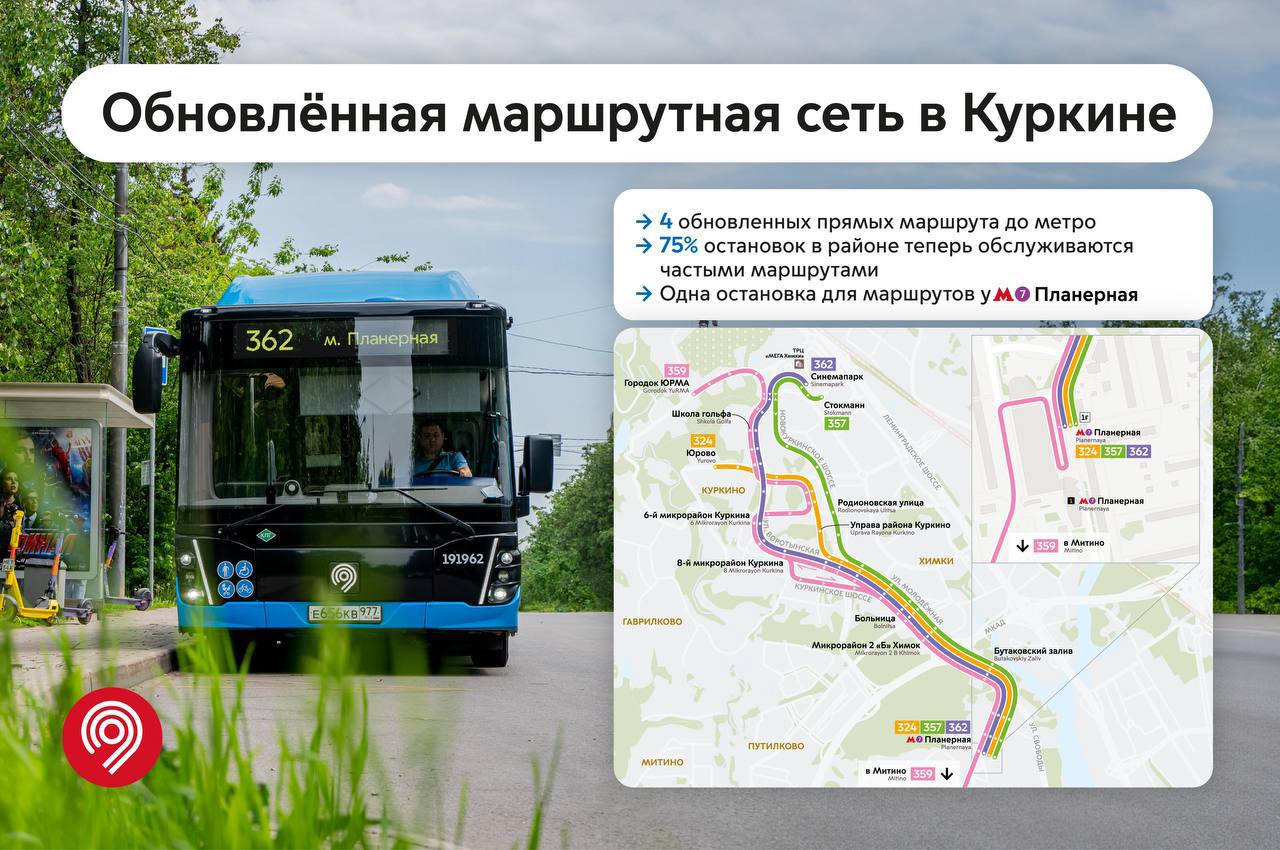 В Куркино обновили автобусную маршрутную сеть, рассказал Сергей Собянин. Жителям стало проще добираться до ближайшего метро, улучшилась связь с соседними районами — Тушино и Митино. Часть маловостребованных остановок перевели в режим «по требованию». Сделали новое расписание в утренний час пик. Это позволило еще больше ускорить поездки. У метро «Планерная» сделали единую остановку для всех автобусов – проще пересаживаться и планировать маршрут. В результате изменений больше 33 тысяч человек получили прямое и быстрое сообщение с метро, жители стали чаще выбирать наземный городской транспорт. «Москва»