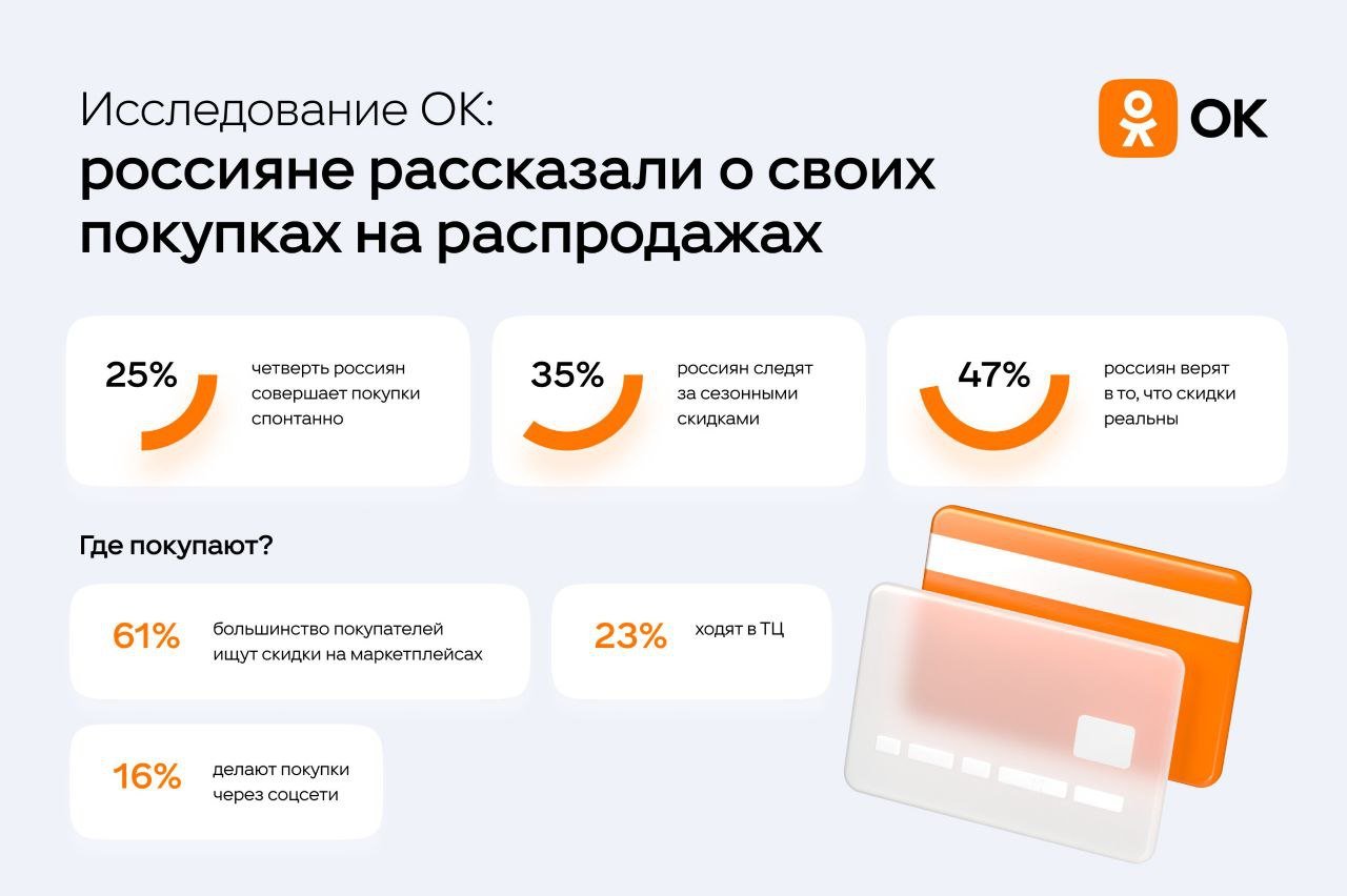 Россияне рассказали про самые неудачные покупки на распродажах  Четверть россиян признаются, что их самыми неудачными покупками стали предметы нижнего белья и товары из категории бытовой техники и электроники. Еще 15% респондентов недовольны покупками одежды и обуви известных брендов, которые приобрели только из-за большой скидки.