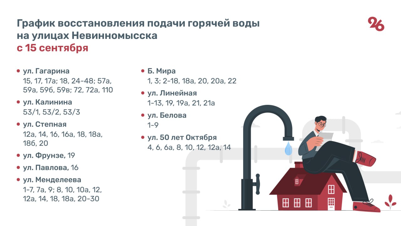 С 15 сентября на 10 улицах Невинномысска вернут горячую воду — глава Ставрополья  С вопросом о горячем водоснабжении обратились жители Невинномысска на июльскую прямую линию губернатора Ставрополья Владимира Владимирова. Глава региона сообщил, что ремонтные работы завершат к 15 сентября, тогда же возобновится подача ресурса.    «Такой срок нужен, чтобы заменить большие участки тепломагистралей, от которых зависит надежность снабжения теплом значительной части города», — пояснил Владимир Владимиров.  Подробнее — в инфографике «Победы26».