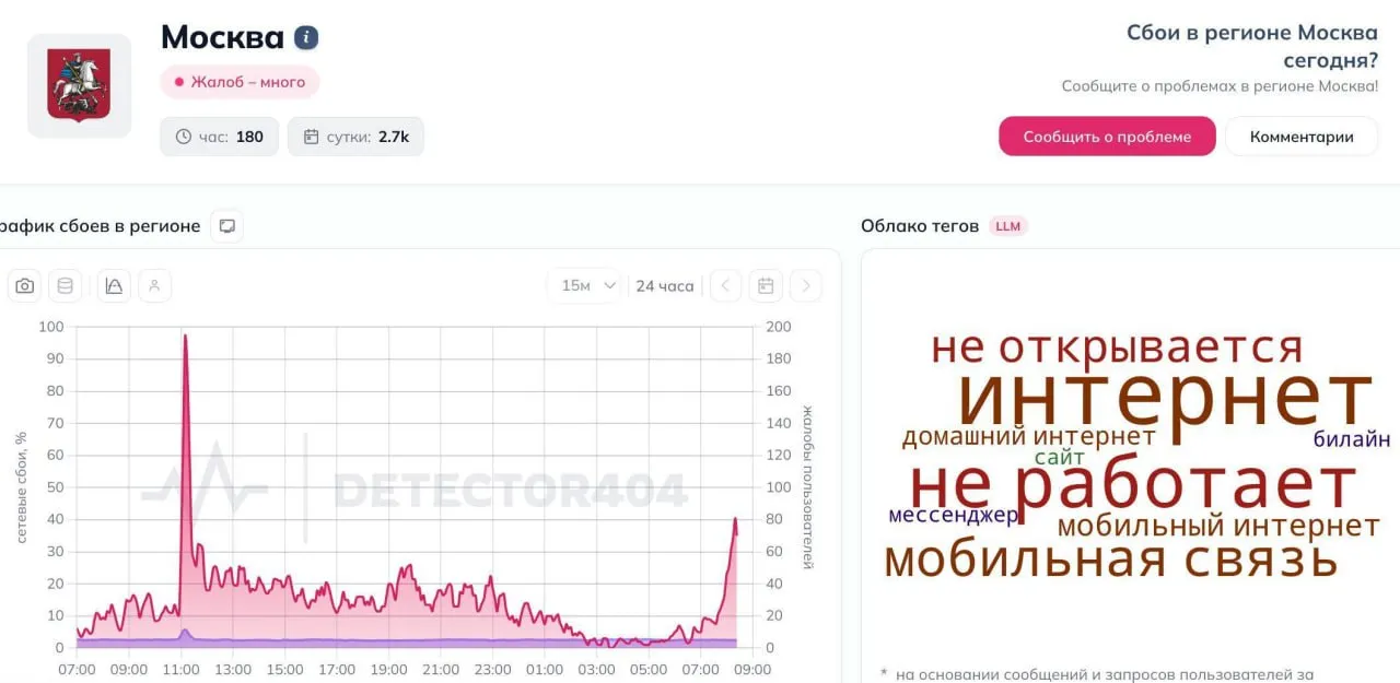 На сбои в работе мобильного интернета пожаловались москвичи По их словам открыть ссылки или приложения невозможно СМИ пишут что не работают также и ресурсы из белого списка но официального подтверждения не было Проблема может быть связана с мерами безопасности Накануне некоторые операторы предупреждали об ограничениях с 5 по 9 мая А у вас работает Да все отлично Неа ничего не грузит   Подпишитесь на Абзац в Максе