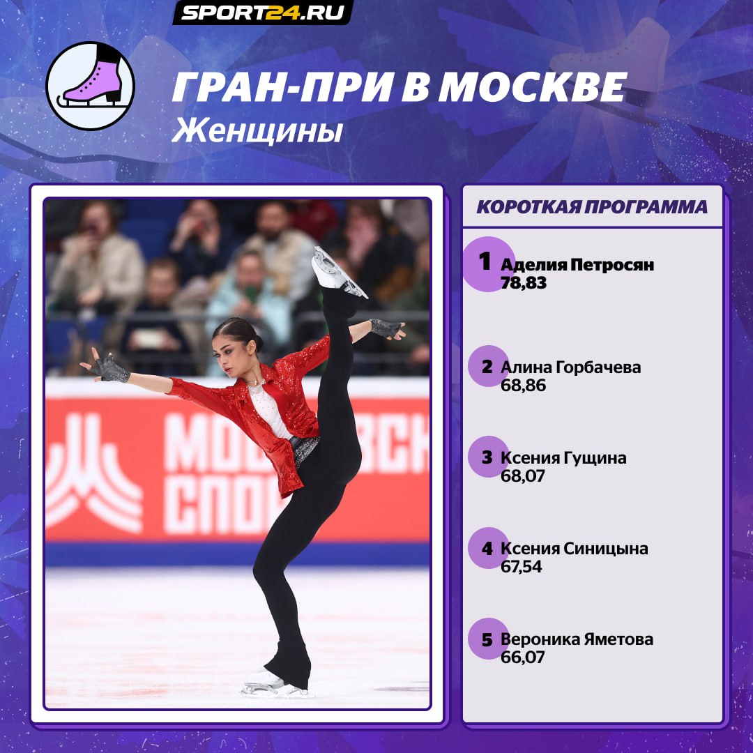 Аделия Петросян уверенно лидирует после короткой программе в Москве figurka24