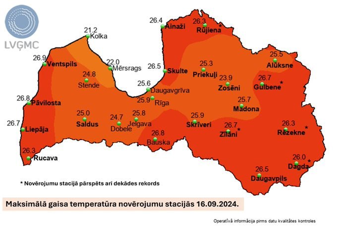 Новые рекорды тепла в Латвии  В понедельник, 16 сентября, в большинстве регионов страны был побит рекорд максимальной температуры воздуха, свидетельствуют данные Латвийского центра окружающей среды, геологии и метеорологии.  К 15 часам дня рекорд был побит на 16 станциях наблюдения в Курземе, Видземе и Латгале. Самая высокая температура воздуха  +26,5 градусов  была в Даугавпилсе и Вентспилсе. В Дагде, Резекне и Руиене побит рекорд тепла не только для 16 сентября, но и для всей второй декады месяца.   В начале сентября в Латвии погода была на четыре градуса теплее нормы.