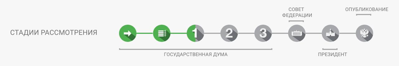 Комитет Госдумы по финрынку рекомендовал принять в 1 м чтении законопроект дающий банкам возможность увольнять сотрудников за однократное грубое нарушение по ведению депозитов и кредитованию клиентов если оно причинило ущерб учреждению или его клиентам Банк также сможет отстранять подозреваемого сотрудника от работы на период проведения проверки с сохранением за ним зарплаты законопроекты банки кредиты