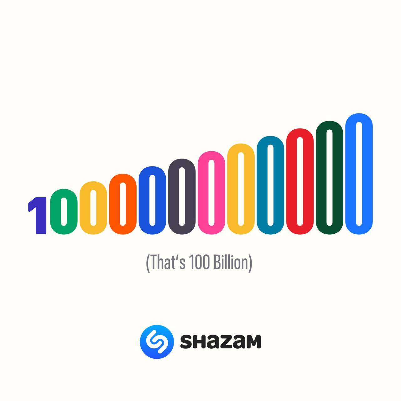 Shazam достиг отметки в 100 миллиардов распознанных песен – это как если бы каждый житель Земли нашел с помощью него как минимум 12 песен