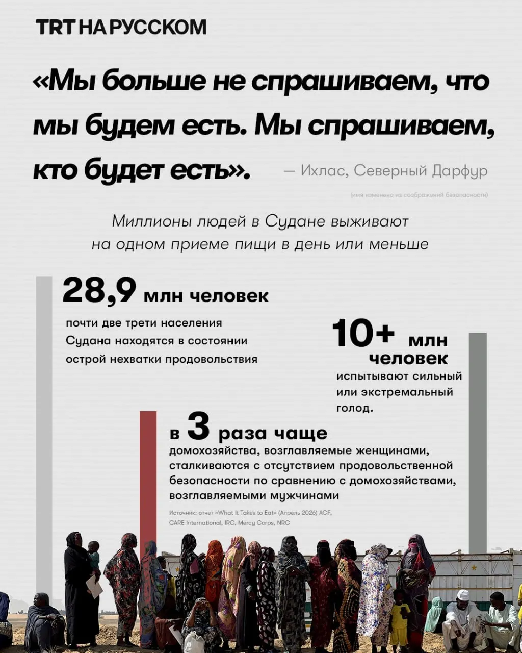 Три года войны поставили Судан на грань голода миллионы людей выживают на одном приеме пищи в день при этом добыча пропитания опасна и зачастую смертельна Домохозяйства возглавляемые женщинами в три раза чаще страдают от голода Будьте в курсе последних новостей с TRT на русском