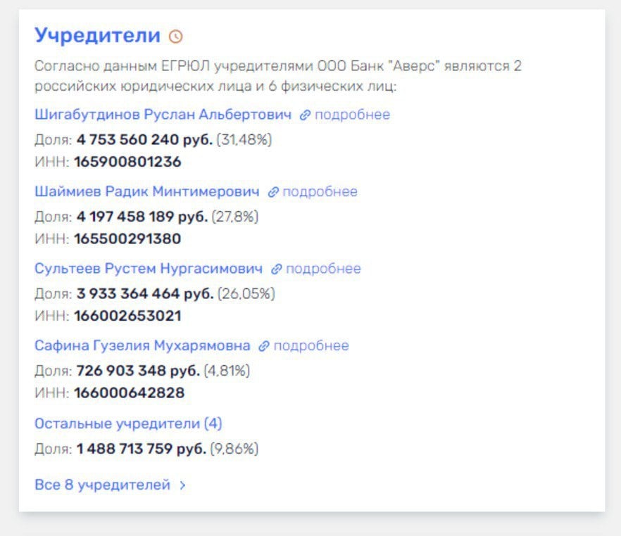Как Альберт Шигабутдинов подкармливает Запад  Шигабутдинов внезапно передал ООО «Банк «Аверс» старшему сыну Руслану. Среди других крупных бенефициаров банка — Радик Шаймиев  28,52%  и Рустэм Сультеев  27,42% .  А что случилось? Альберт Шигабутдинов попал в санкционные списки Великобритании. И вот, что он предпринял ради сохранения контактов с зарубежными контрагентами:    Передал акции банка: передача акций банка «Аверс» старшему сыну Руслану на фоне санкций - попытка защитить активы семьи от возможных арестов или других ограничений.    Выписал из ЕГРЮЛ: исчезновение из ЕГРЮЛ АО «Таиф» и других связанных структур как попытка усложнить отслеживание активов и операций, а также связана с желанием избежать дополнительных санкций.    Обход санкций: активное предложение услуг банка «Аверс»  в странах, не вводивших жестких санкций против России, свидетельствует о том, что механизмы обхода ограничений продолжают работать.  У него всё получилось. Несмотря на введенные санкции против крупных российских банков, «Банк «Аверс» продолжает активно сотрудничать с ОАЭ, Индией и Малайзией. Ни сам банк, ни другие структуры Шигабутдинова, связанные с ним, не попадают в санкционные списки США и ЕС.