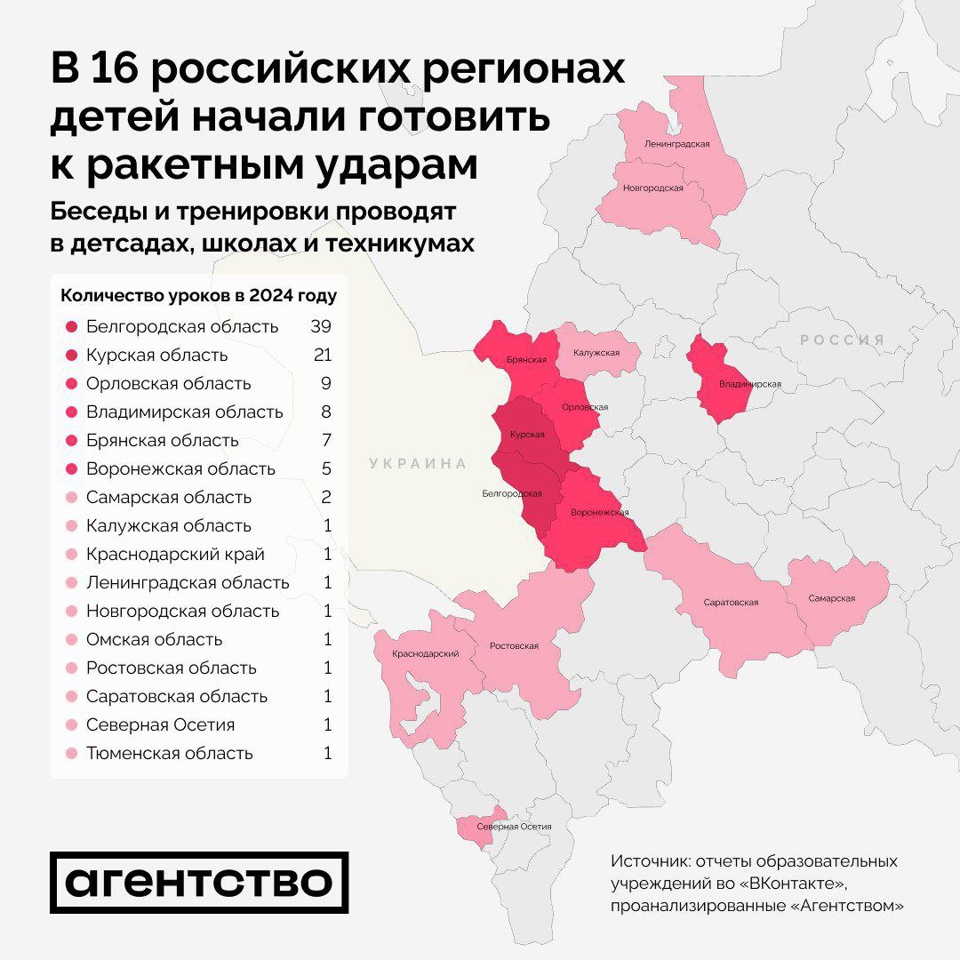 В 16 российских регионах детей начали готовить к ракетным ударам  С начала 2024 года в 16 регионах РФ провели не менее 100 занятий по ракетной опасности, подсчитало «Агентство».    /канал