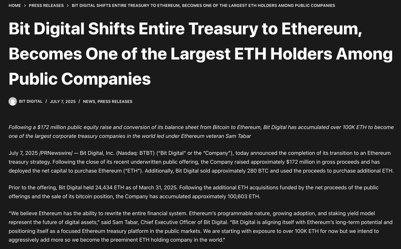 Bit Digital ПРОДАЛА ВСЕ СВОИ BTC И КУПИЛА ETH НА $200 МЛН Bit Digital только что приобрела $192,9 млн ETH после привлечения ~$172 млн от публичного предложения и продажи всех своих активов BTC на сумму ~$28 млн. Сейчас Bit Digital владеет в общей сложности 254,8 млн долларов ETH