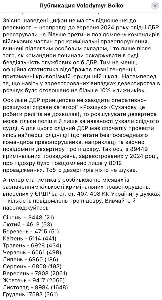 На Украине опровергли ложь Зеленского: с осени в ВСУ резко выросло дезертирство - вопреки заявлялениям клоуна    Об этом пишет служащай в ВСУ журналист Владимир Бойко.   В конце года Зеленский в эфире телемарафона заявил о том, что самовольное оставление части с осени пошло на спад. «СЗЧ в 2024 увеличилось, но с сентября-октября оно уменьшилось. Это факт», - заявил клоун.  Бойко же проанализировал статистику, которая опубликована на сайте Офиса генпрокурора. Она прямо опровергает слова Зеленского.   Всего по статьям 407 и 408  оставление части + СЗЧ с целью уклонения от службы  открыто за минувший год 89 449 уголовных производств, что на 368% больше, чем годом ранее.   При этом каждый месяц число таких дел только возрастало, и осенние месяцы исключением не стали. Больше всего таких производств было внесено в реестр досудебных расследований в декабре - более 17 000. В сентябре их было почти 8 000  накануне в августе не дошло даже до 7 000 , а в ноябре стало почти 10.   При этом в сентябре рекордно возросло и количество врученных подозрений - если в августе их было только 193, то в первый месяц осени - уже 2061. В октябре была схожая цифра, а дальше число подозрений до конца года только снижалось, составив на декабрь 361  при огромном росте открытых дел, что, видимо, связано с введением до 1 января амнистии за возвращение в часть .   Бойко составил помесячную разбивку таких дел  в скобках - число врученных подозрений .   Январь - 3448  21  Февраль - 4613  53  Март - 4715  51  Апрель - 5114  441  Май - 6928  434  Июнь – 6061  498  Июль – 6960  186  Август - 6808  193  Сентябрь - 7808  2061  Октябрь - 9417  2065  Ноябрь – 9984  1648  Декабрь 17593  361