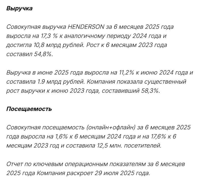 Henderson опубликовала предварительные операционные результаты за 6 месяцев • Выручка: 10,8 млрд руб +17,3 % г/г • Совокупная посещаемость онлайн+офлайн : 12,5 млн посетителей +1,6% г/г Отчет по ключевым операционным показателям за 6 месяцев 2025 года Henderson раскроет 29 июля 2025 г. Рост выручки в июне составил 11% г/г. Рост был по нижней границе 10–24% роста по месяцам с начала года, после +24% в мае $HNFG