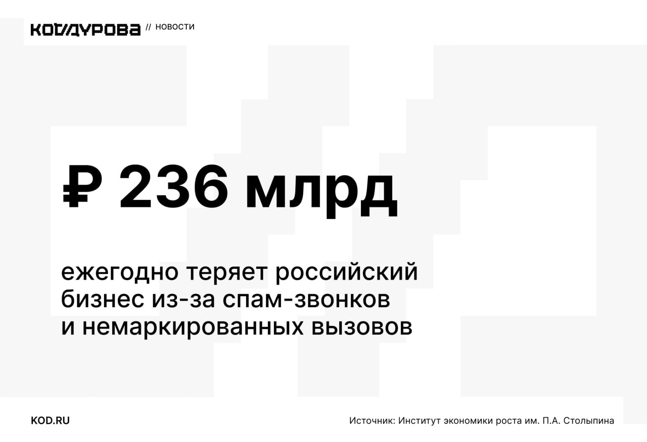 Кругленькая сумма //  За последние 8 лет в России число киберпреступлений выросло в 11 раз, рассказали «Коду Дурова» в Институте экономики роста им. П.А. Столыпина.   Исследование института показало, что более 77% абонентов из числа опрошенных получают спам-звонки, 94% респондентов сталкивались с телефонными мошенниками. А российские компании из-за этого теряют боле 236 млрд рублей в год. Решением проблемы могут стать сервисы маркировки входящих вызовов.