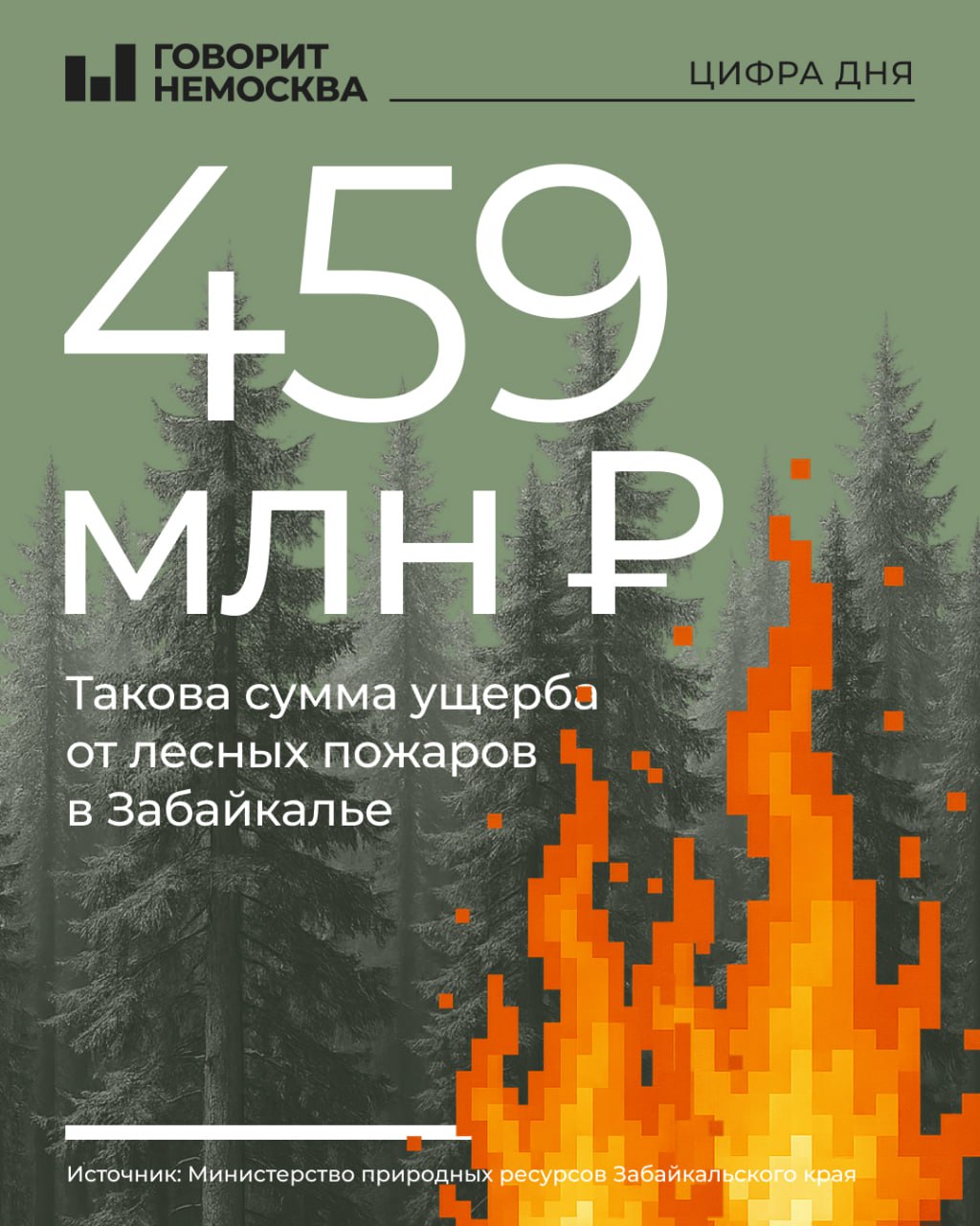 В Забайкалье сгорело 1,6 млн гектаров леса — это больше, чем площадь Черногории Власти никак не могут справиться с пожарами, которые вспыхнули еще в конце марта. По данным МЧС, прямо сейчас на территории Забайкалья действует 35 лесных пожаров, огонь охватил почти 700 тысяч гектаров — это сопоставимо с площадью Кубы. По данным регионального минприроды, сумму предварительного ущерба уже превысила 459 миллионов рублей. Очевидно, что эта цифра будет расти посчитаны еще не все пожары . В дальнейшем чиновники планируют взыскать деньги с тех, кого признают виновными в возгораниях: по состоянию на сегодняшний день в этом списке уже 95 физических и юридических лиц. В марте губернатор Забайкальского края Александр Осипов называл основной причиной лесных пожаров горящие торфяники и поджигателей. Чиновники также предлагали лишать родительских прав тех жителей, чьи дети подожгли траву. Почти за два месяца огонь от лесных пожаров в Забайкалье уничтожил десятки жилых домов, во время тушения погибли трое пожарных. Чиновники заявляют о нехватке спецтехники и людей. На минувшей неделе спасателям не удалось отстоять детский лагерь «Огонек». Кроме того, властям пришлось перекрывать движение по федеральной трассе. В эти выходные последний звонок в Чите прошел в дыму от лесных пожаров. Накануне вице-премьер Забайкальского края Николай Захаров, ответственный за борьбу с природными пожарами, ушел в отпуск и написал заявление на увольнение.